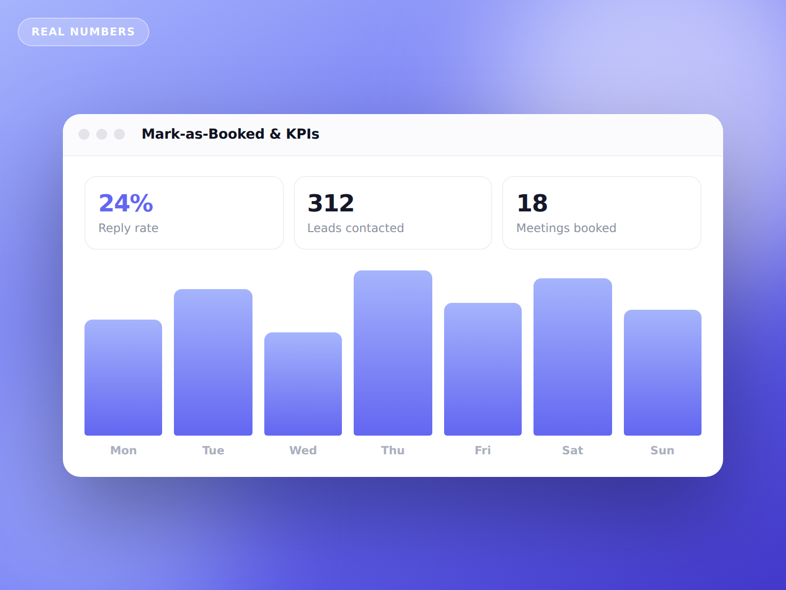 Paying for leads you let cool
