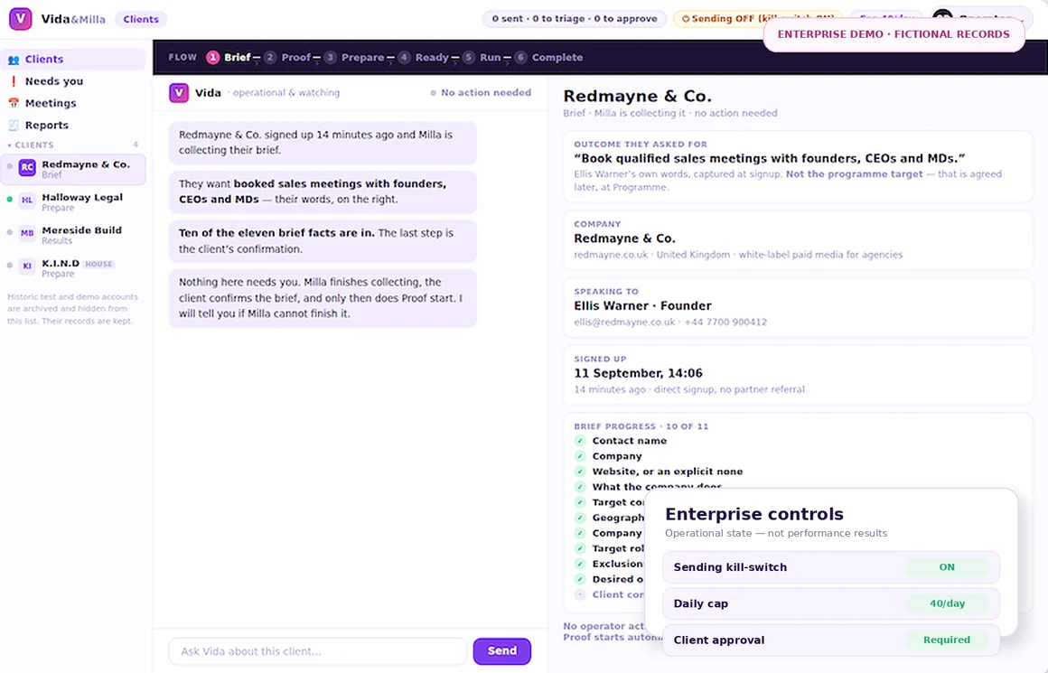 The enterprise operating view across every client programme